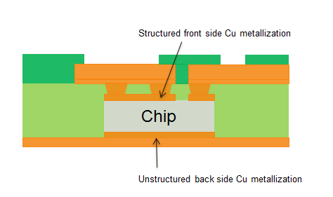 Figure 1: Embedded Power Chip