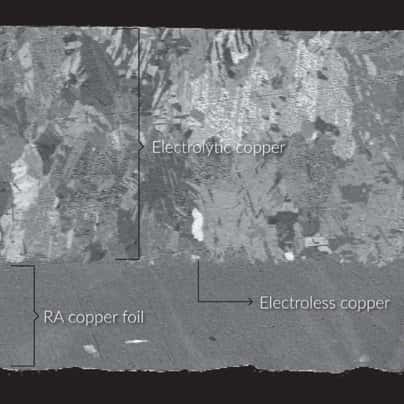 The next revolution in electroless copper for advanced FPCB || Electronics